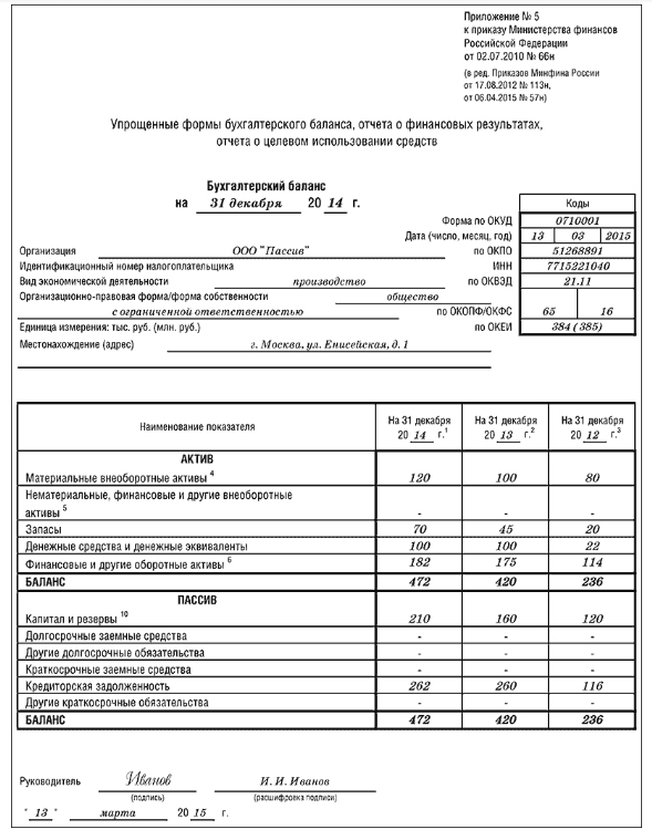 Нужно ли сдавать упрощенную бухгалтерскую отчетность