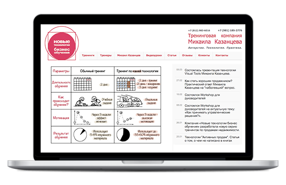 Продвижение сайта тренингового центра «Компания Михаила Казанцева»