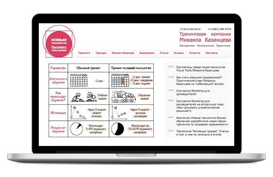 Продвижение сайта тренингового центра «Компания Михаила Казанцева»